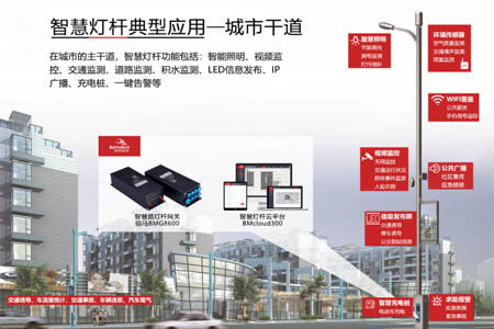 在新基建、5G帶動下，以智慧路燈桿、多功能桿為載體建設智慧城市。佰馬科技提供智慧桿集控網關、綜合管理云平臺、智能桿各智能子系統通信驅動接入，協助客戶快速實現智慧路燈桿系統建設與實施。